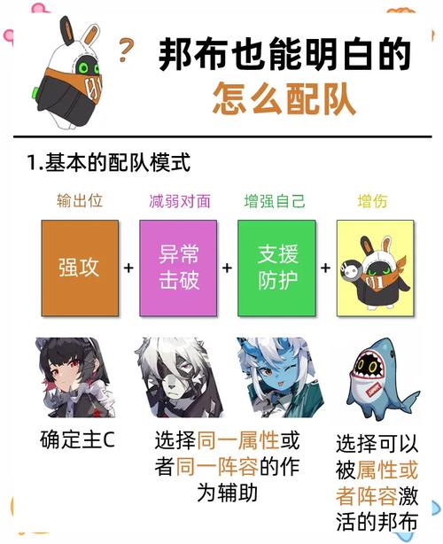 绝区零1.1喧响测试:白祇重工阵容能量循环机制详解-2 绝区零1.1喧响测试:白祇重工阵容能量循环机制详解-2