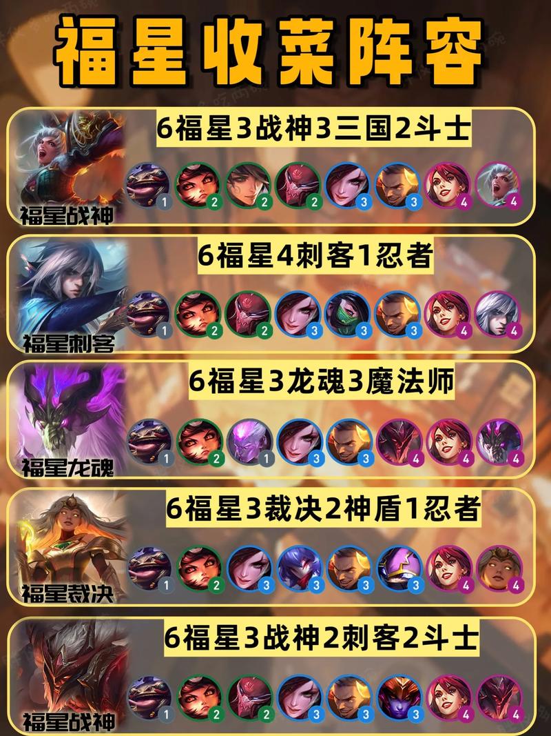 金铲铲之战S12福星版本怎么玩?亲测3套成型阵容,轻松吃鸡!-2 金铲铲之战S12福星版本怎么玩?亲测3套成型阵容,轻松吃鸡!-2