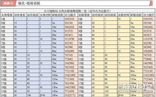 天涯明月刀手游战力快速提升攻略,零氪玩家必看-2 天涯明月刀手游战力快速提升攻略,零氪玩家必看-2
