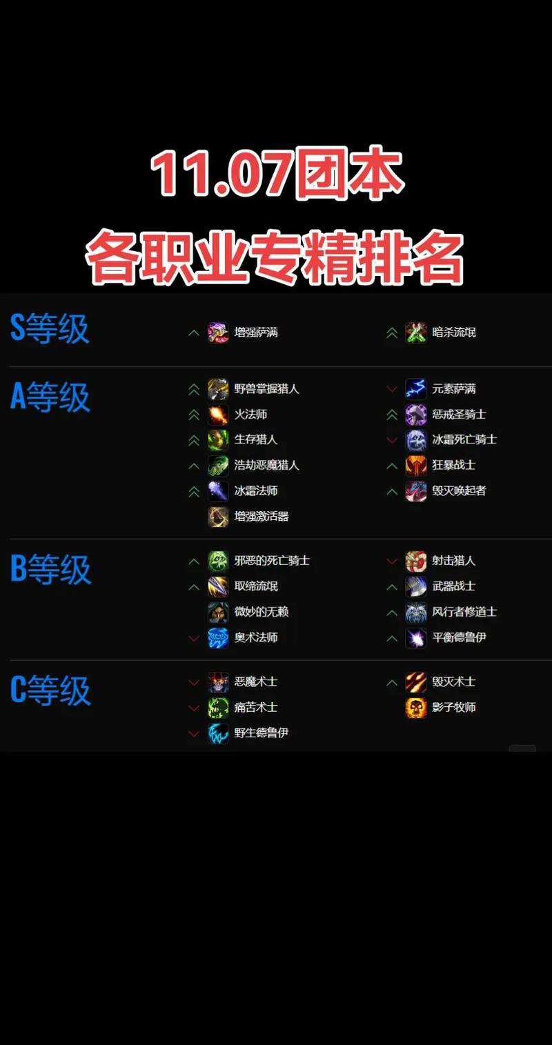 魔兽正式服哪个奶妈最好进本?2026版本亲测推荐-3 魔兽正式服哪个奶妈最好进本?2026版本亲测推荐-3
