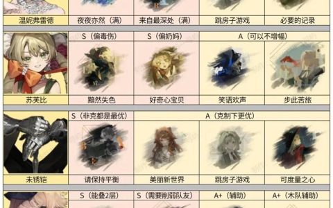 重返未来1999全角色心相搭配推荐，最新版本必看攻略