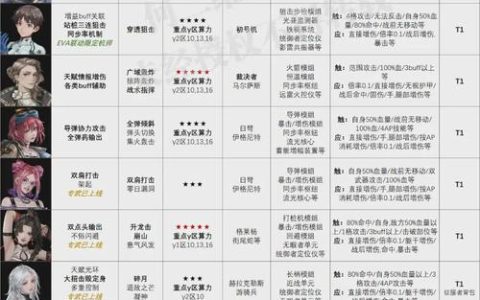 钢岚王牌机师抽取概率全解析：3大保底机制与高效招募技巧
