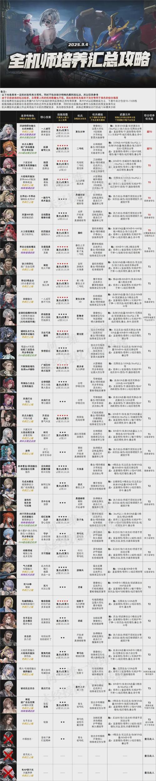 钢岚王牌机师抽取概率全解析:3大保底机制与高效招募技巧-1 钢岚王牌机师抽取概率全解析:3大保底机制与高效招募技巧-1