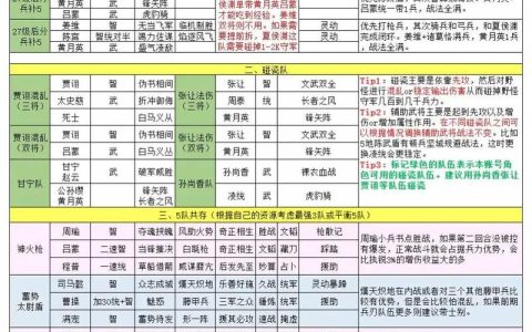 2026三国志战略版配将思路：3套T0阵容亲测推荐
