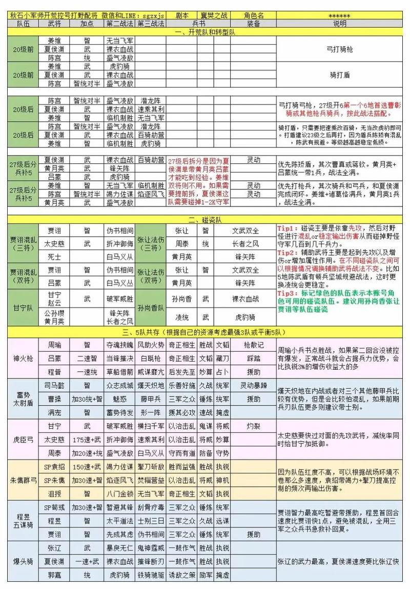 2026三国志战略版配将思路:3套T0阵容亲测推荐-1 2026三国志战略版配将思路:3套T0阵容亲测推荐-1